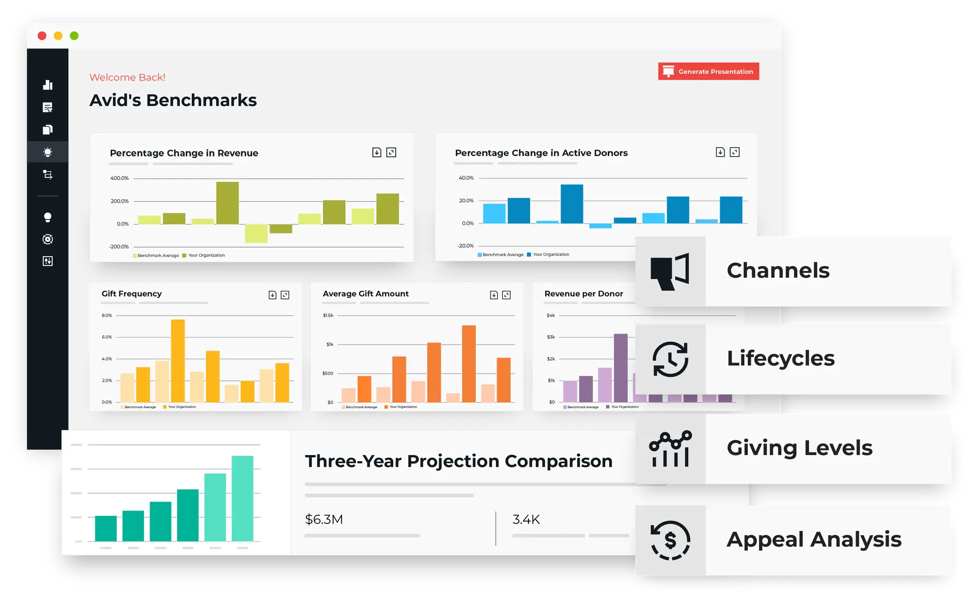 See the five most important fundraising insights—so you can act fast.