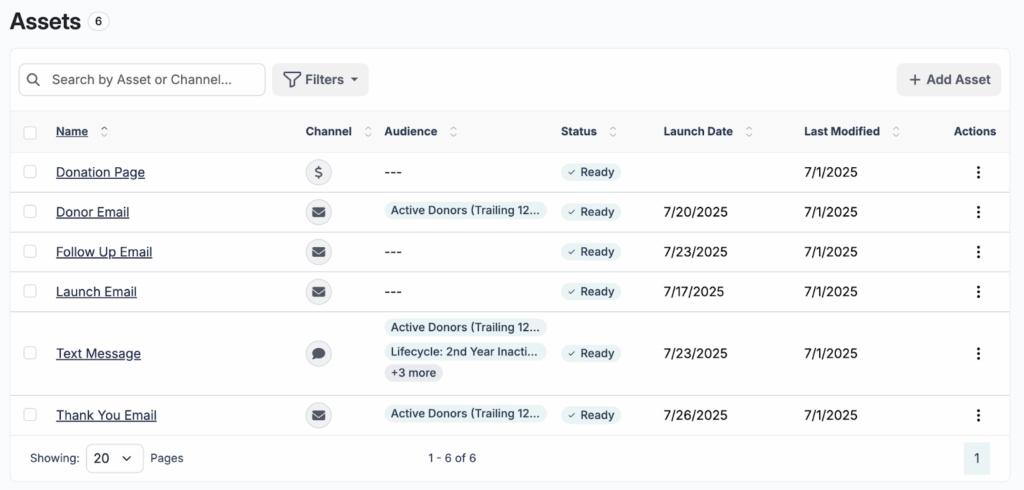 Screenshot of Avid Playbooks showing a basic fundraising campaign created by AI