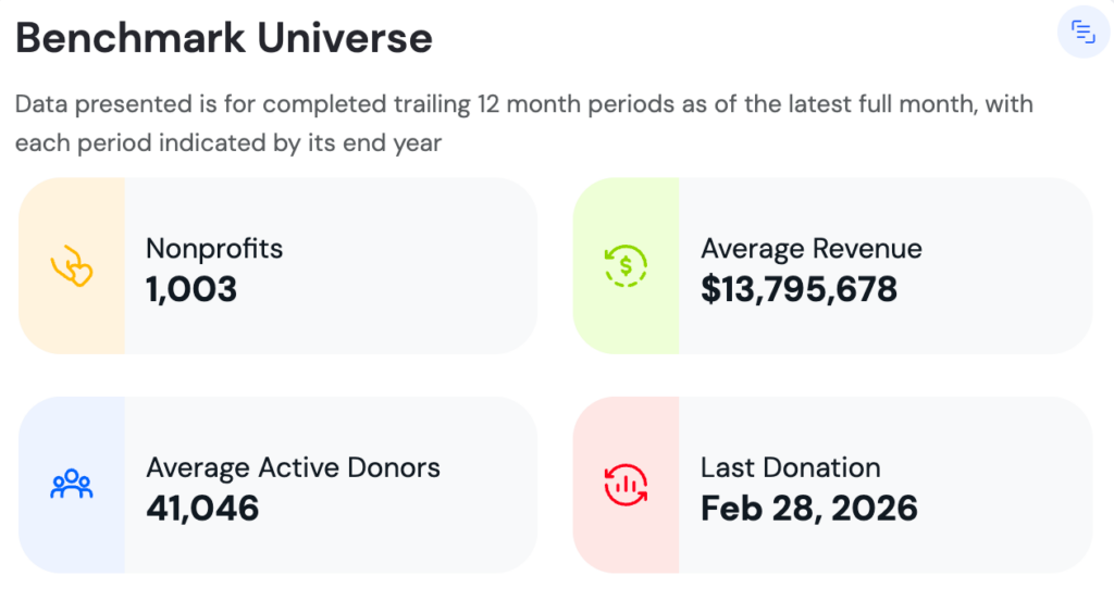 Nonprofit fundraising benchmark data universe