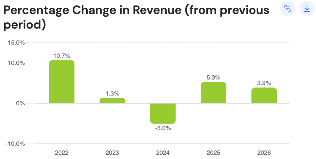 Nonprofit fundraising donation revenue